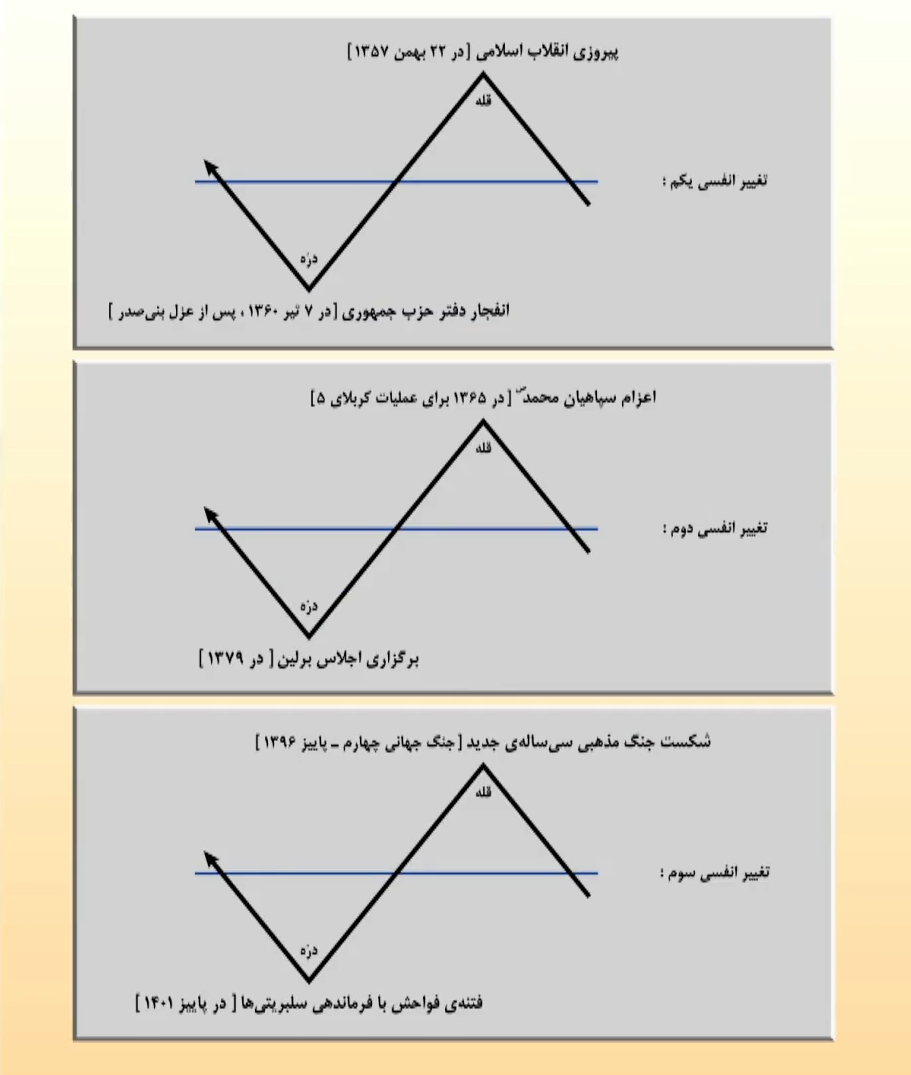 تغییر انفسی در انقلاب اسلامی ایران
