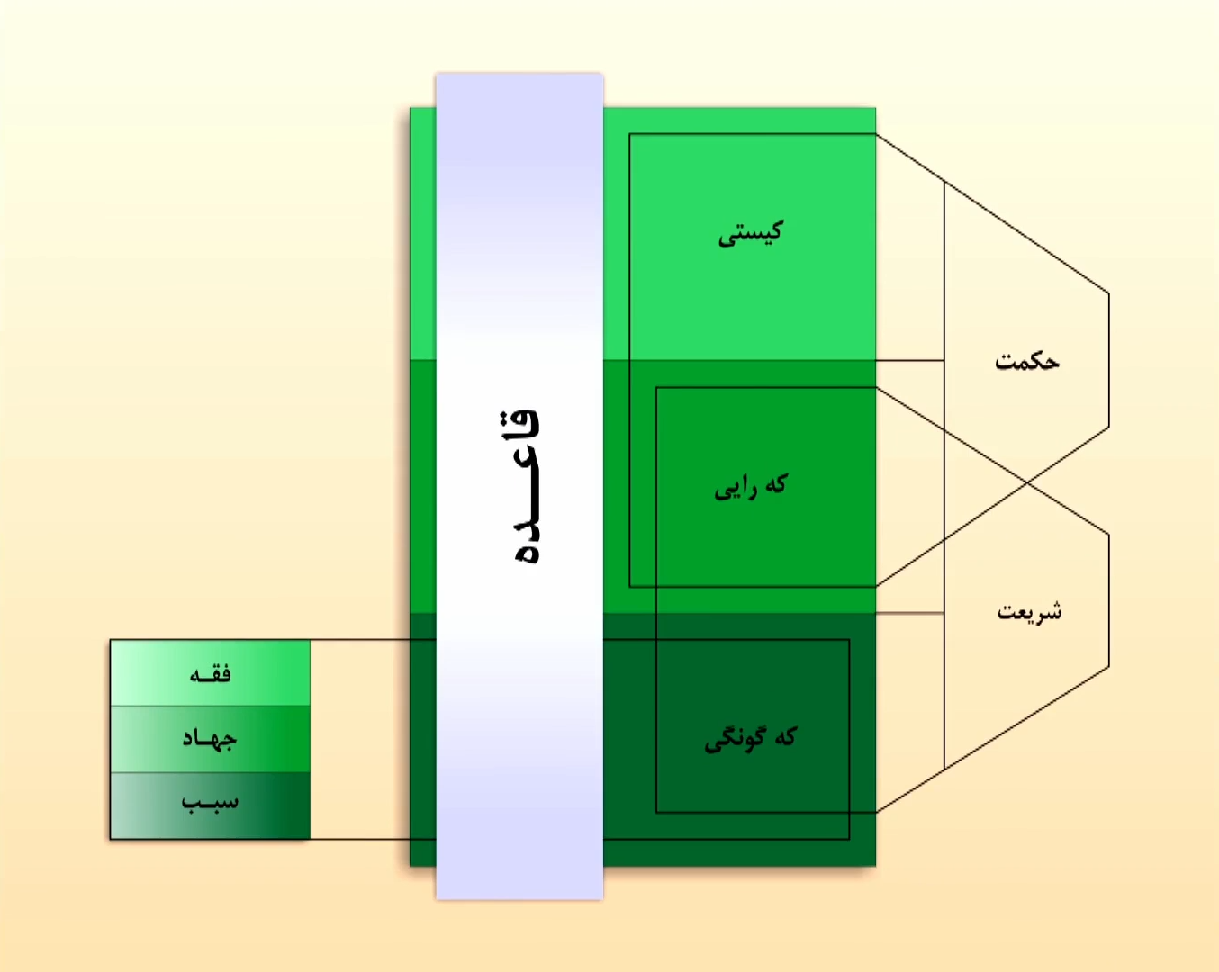 ماهیت قاعده در قاعدة القواعد
