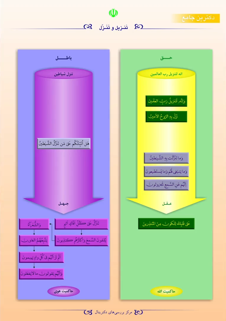 تنزیل و تنزّل