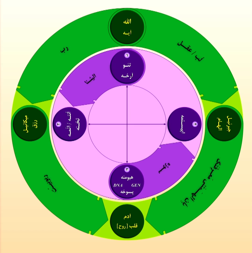 جهان‌بینی تطبیقی اسلام و غرب