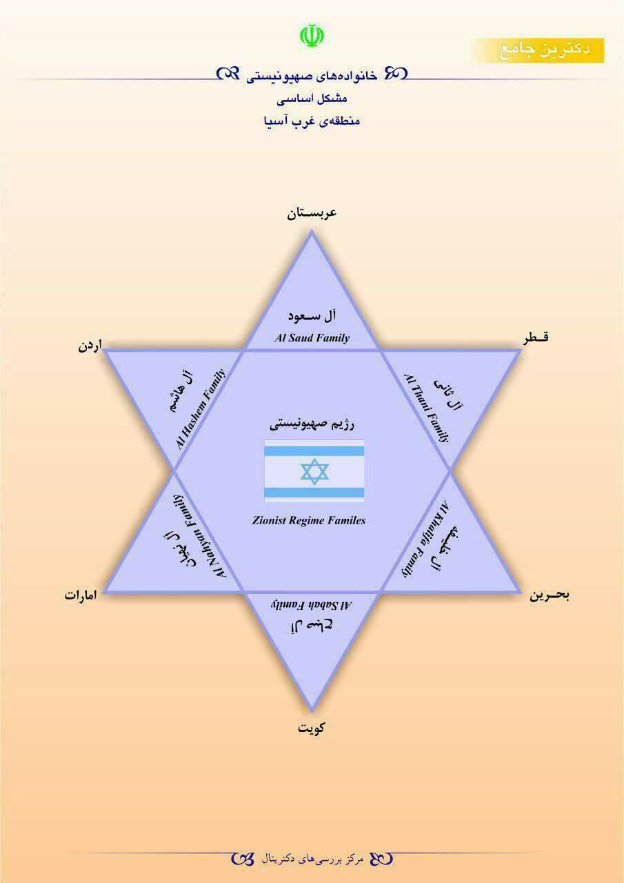 خانوادههای صهیونیستی غرب آسیا