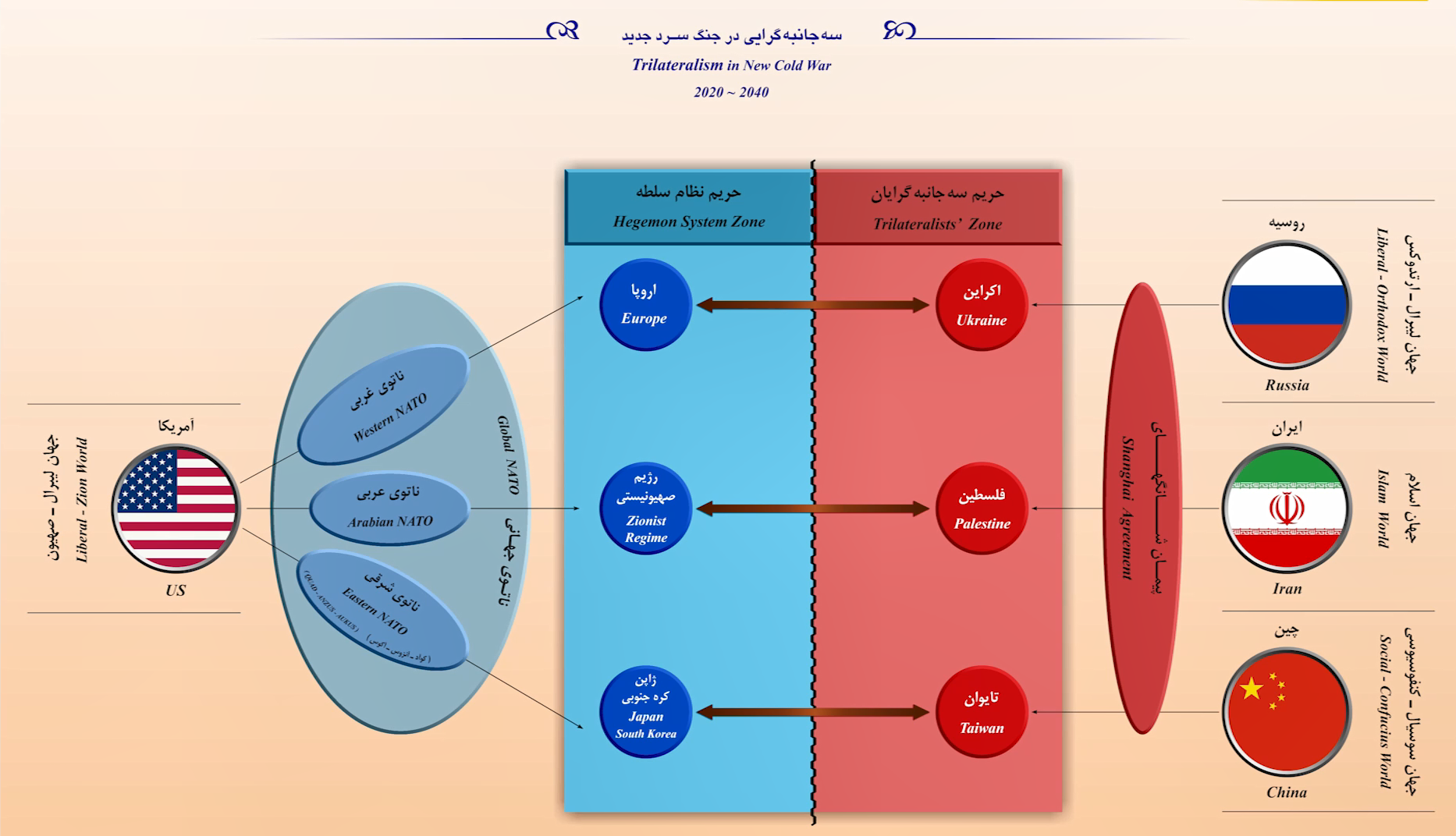 سه جانبهگرایی در جنگ سرد جدید ۲۰۴۰ ~ ۲۰۲۰