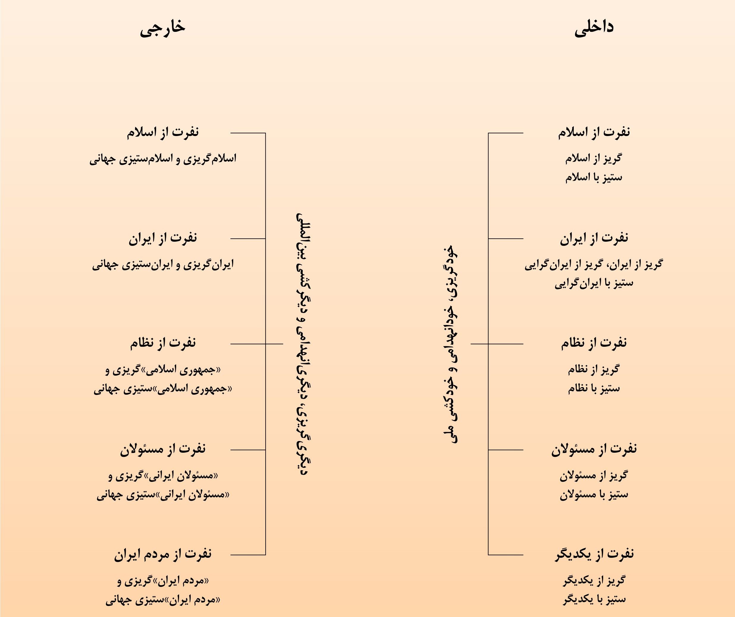 ابعاد داخلی و خارجی دکترین آنفولانزای نیویورکی