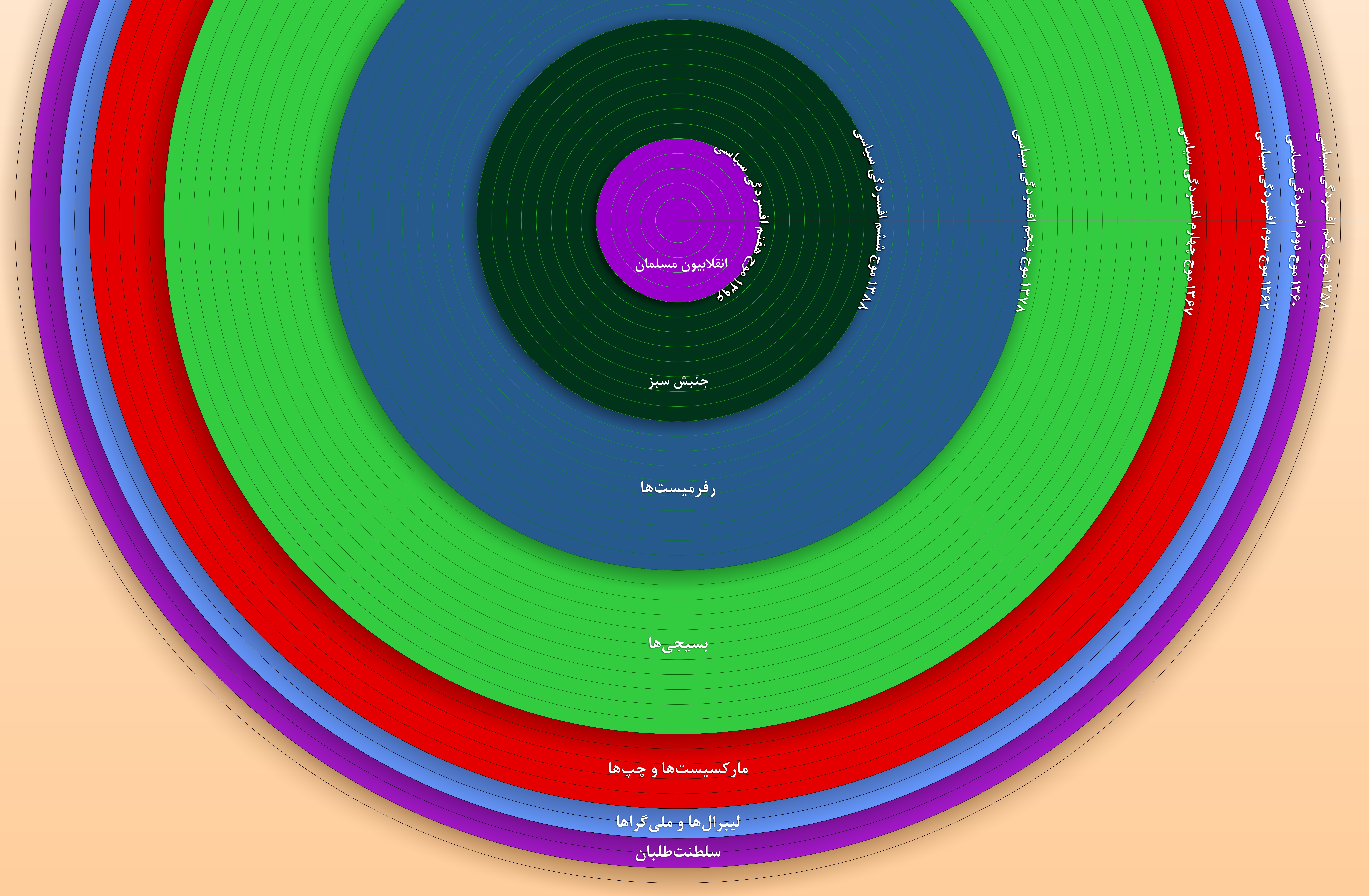 امواج افسردگی سیاسی ایرانیان در دوره‌ی پس از انقلاب اسلامی