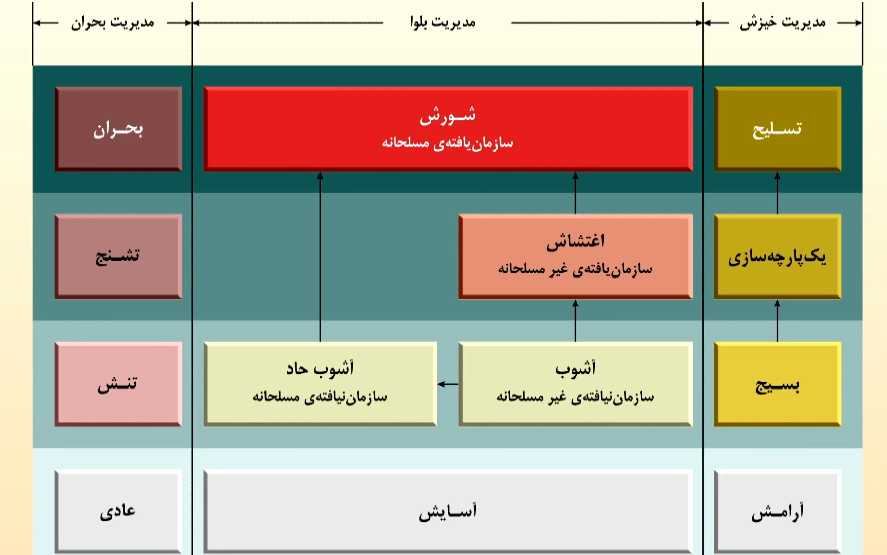 مدیریت فتنه