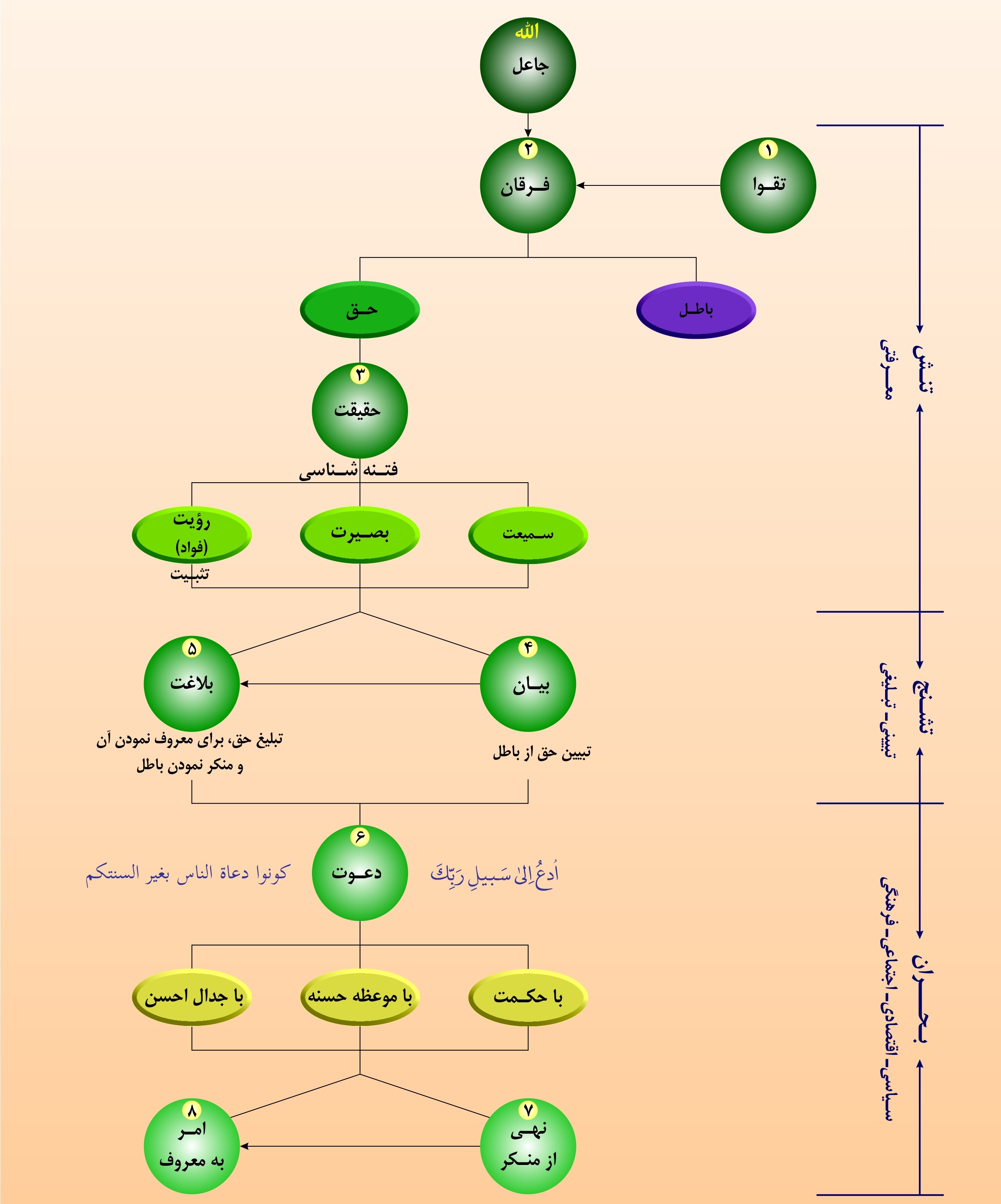 سراج منیر - روند هدایت در فتنه