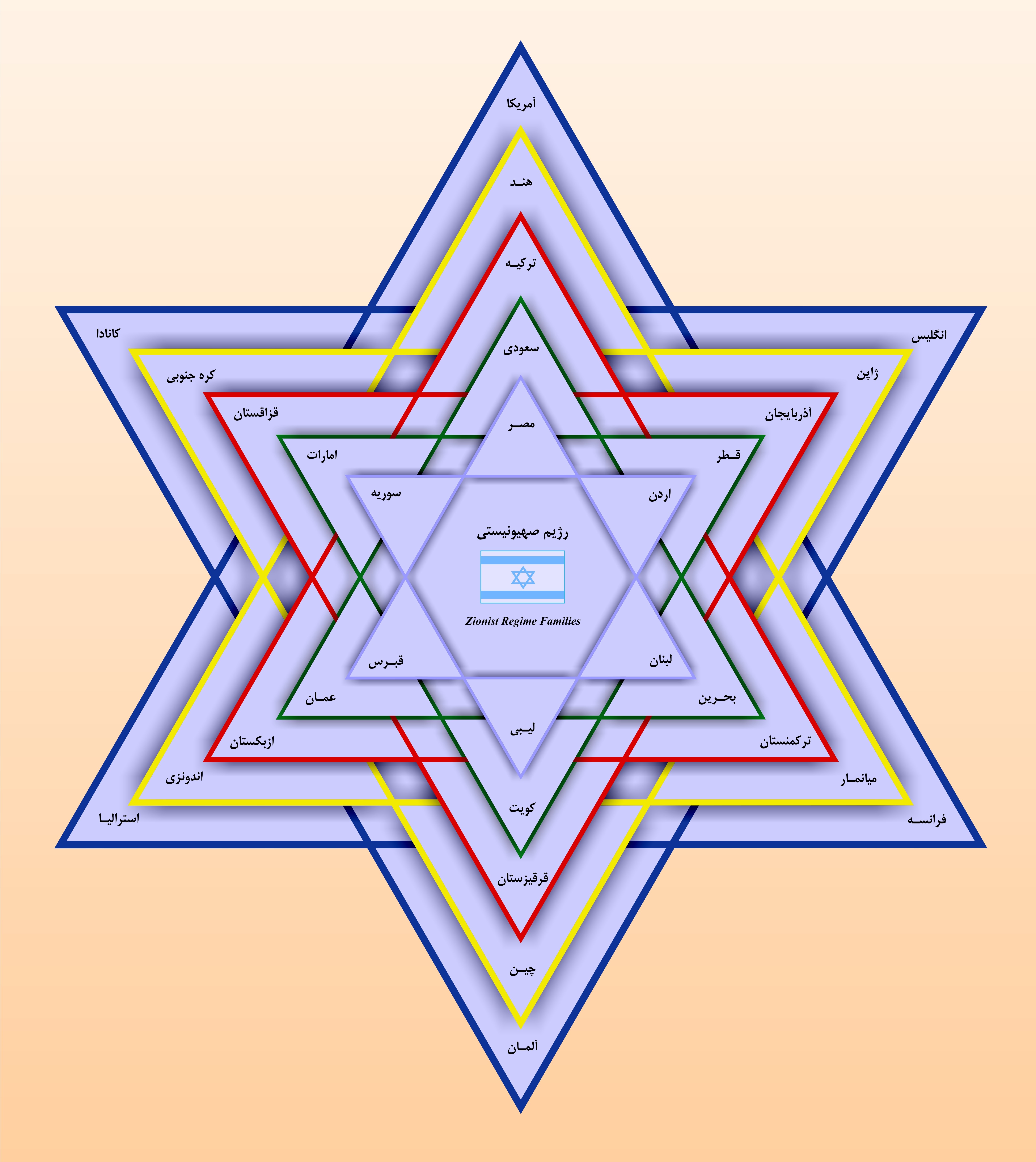 پلات جامع خانوادههای صهیونیستی در پنج رینگ