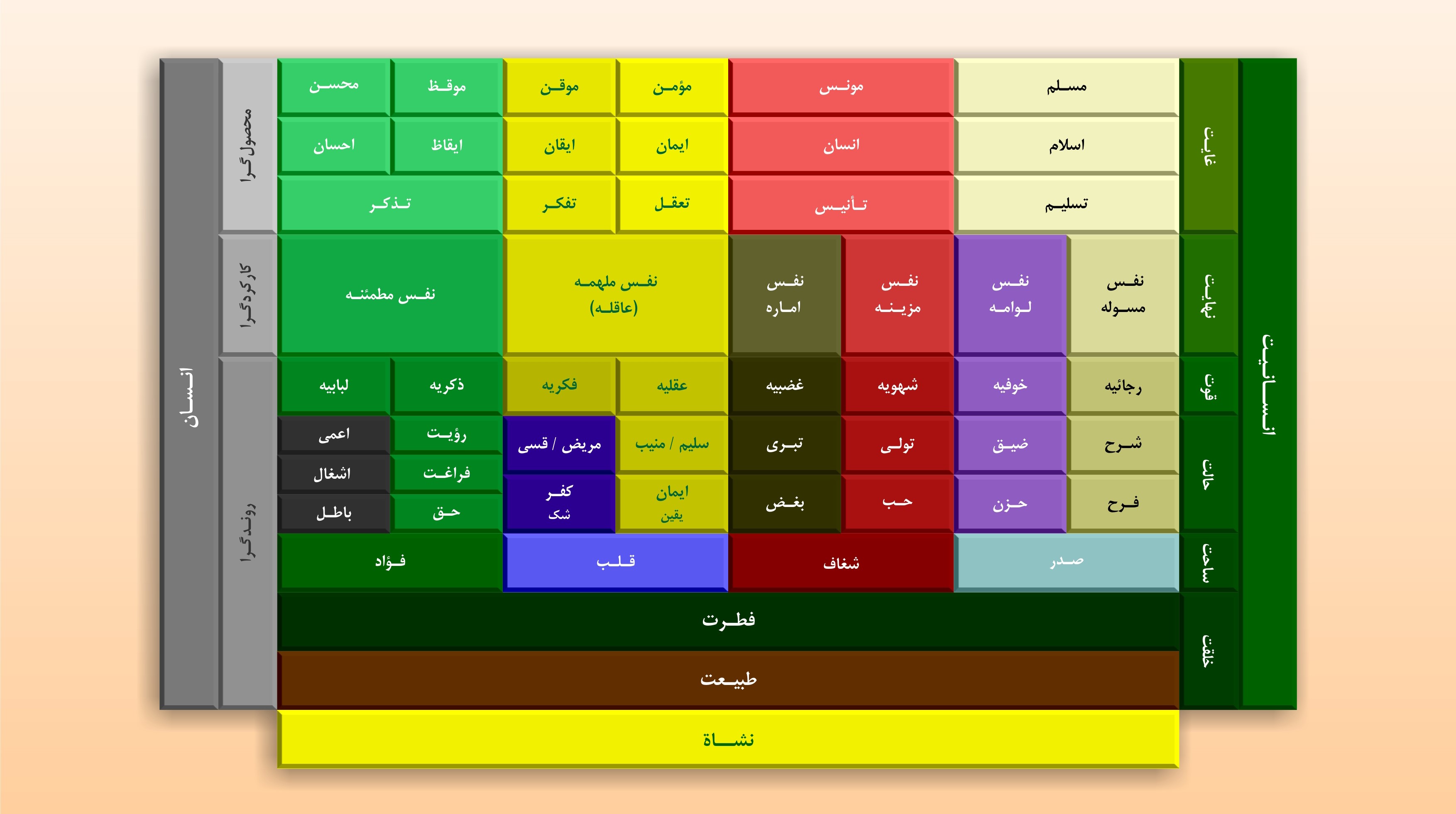 انسانشناسی