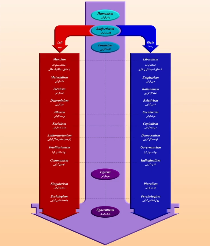 هندسه مدرنیته مبتنی بر نقشه‌ی امانیته