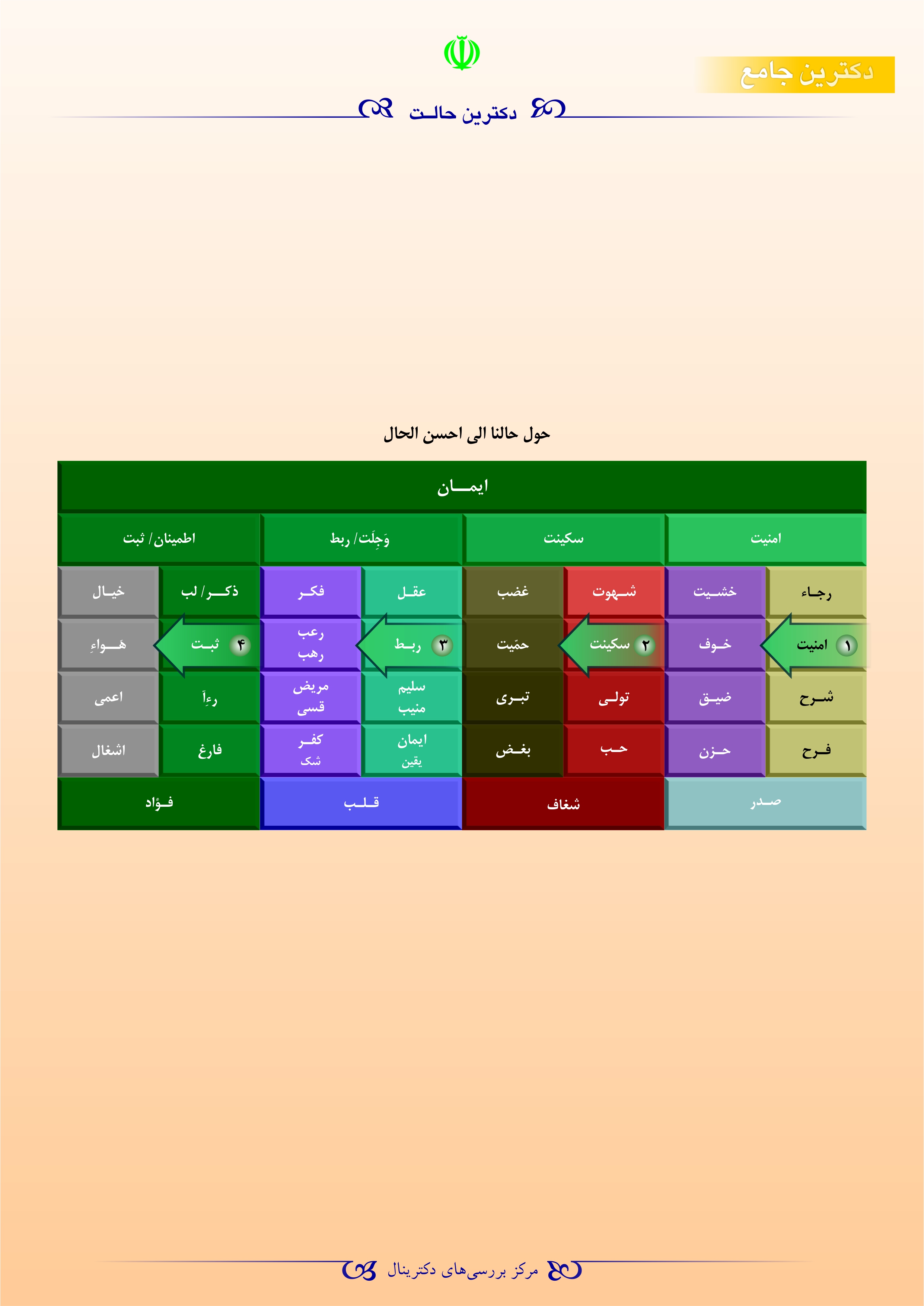 دکترین حالت