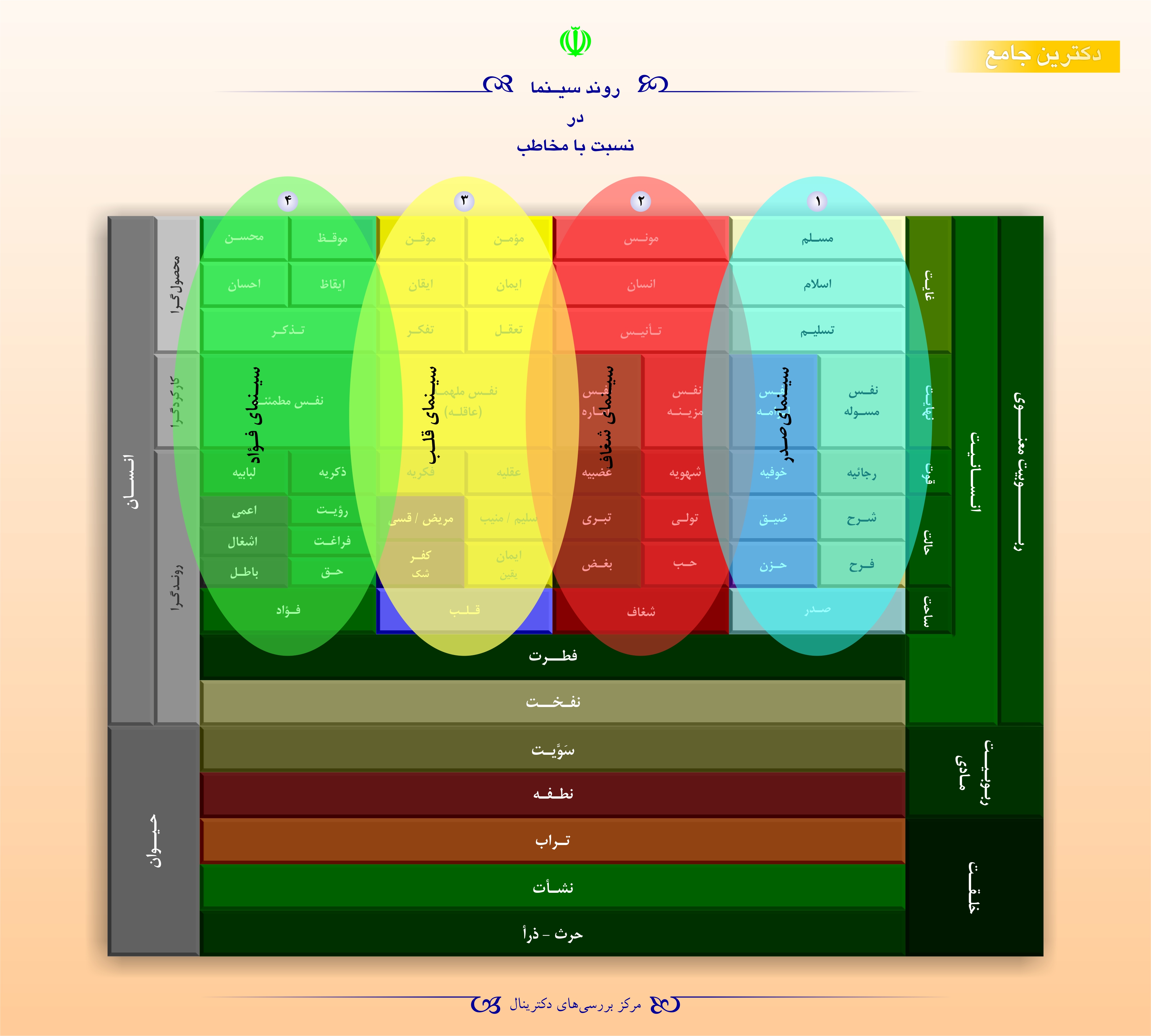 روند سینما در نسبت با مخاطب