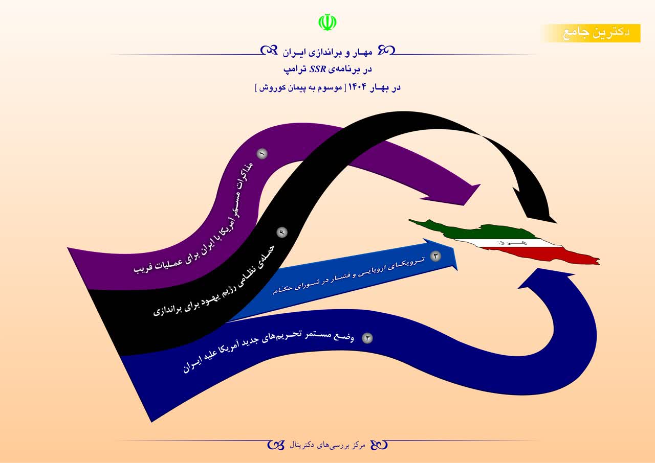 مهار و براندازی ایران در برنامه SSR ترامپ در بهار ۱۴۰۴