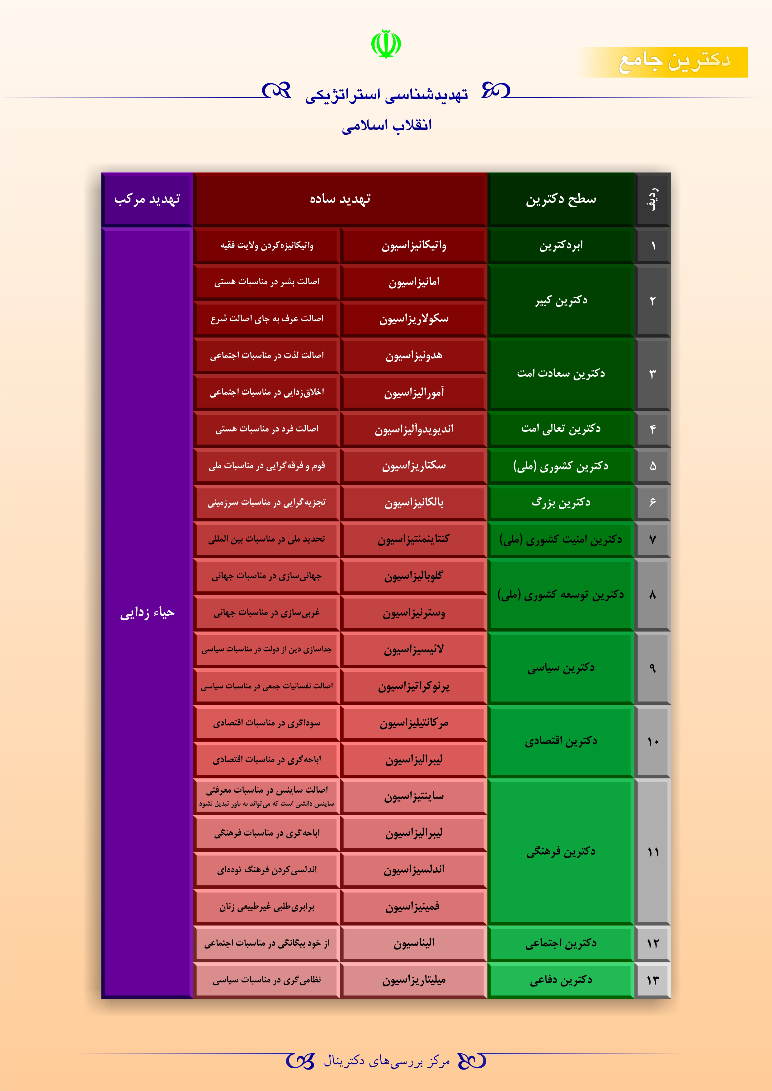 تهدیدشناسی استراتژیکی انقلاب اسلامی