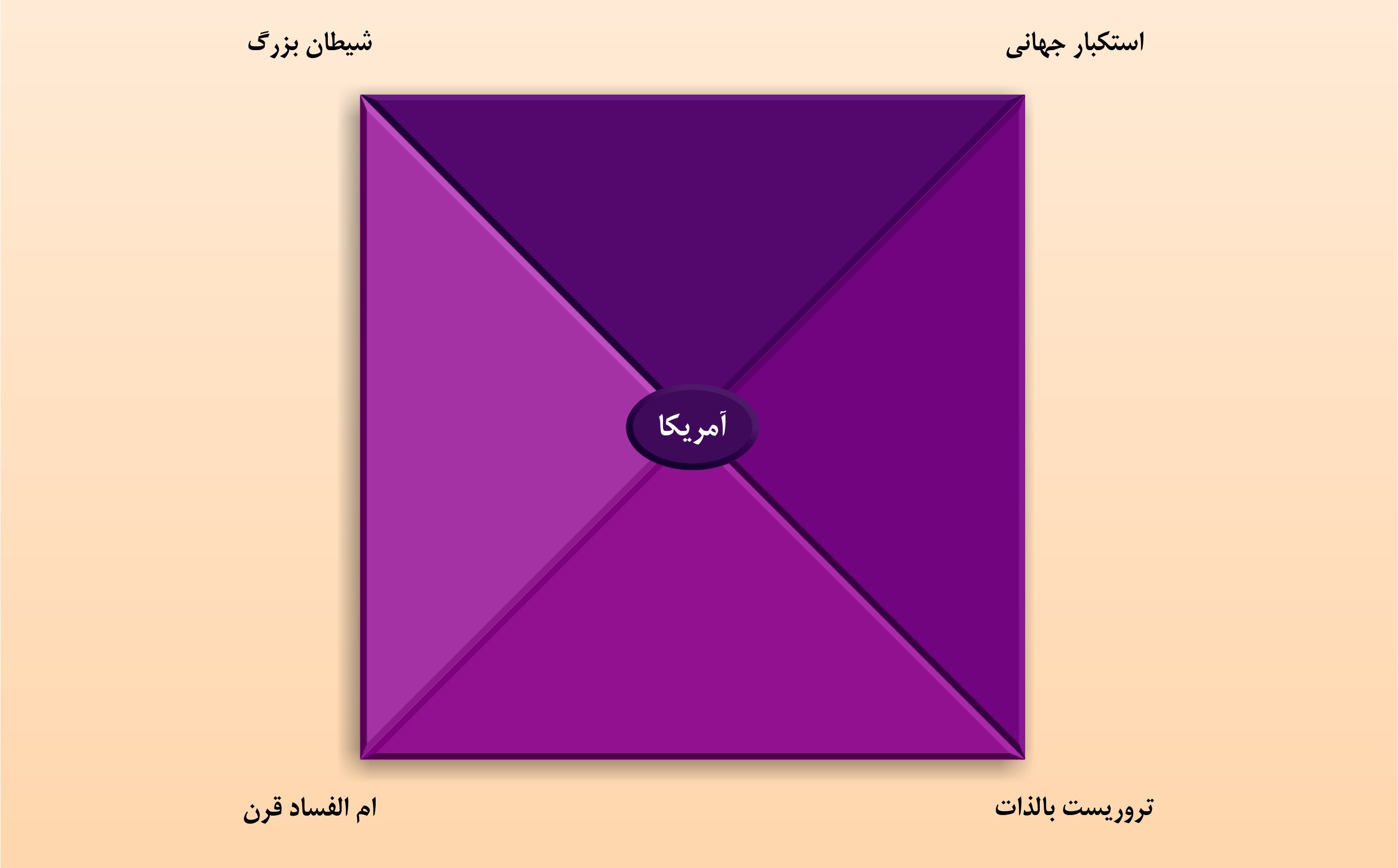 آمریکای امام راحل