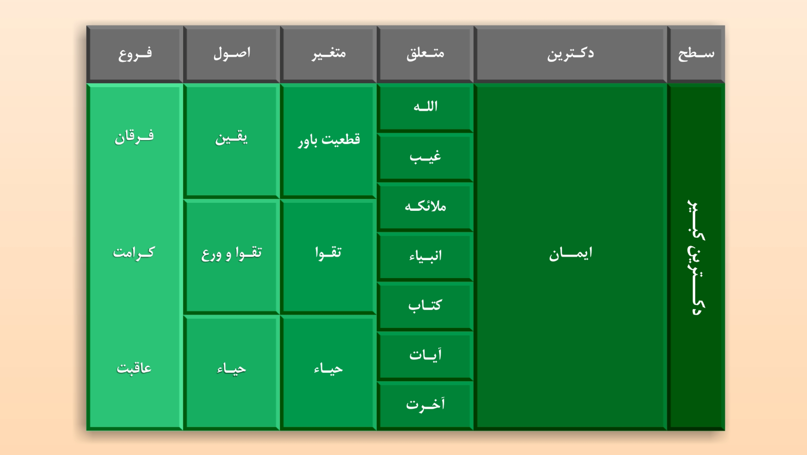 ابر دکترین انقلاب اسلامی