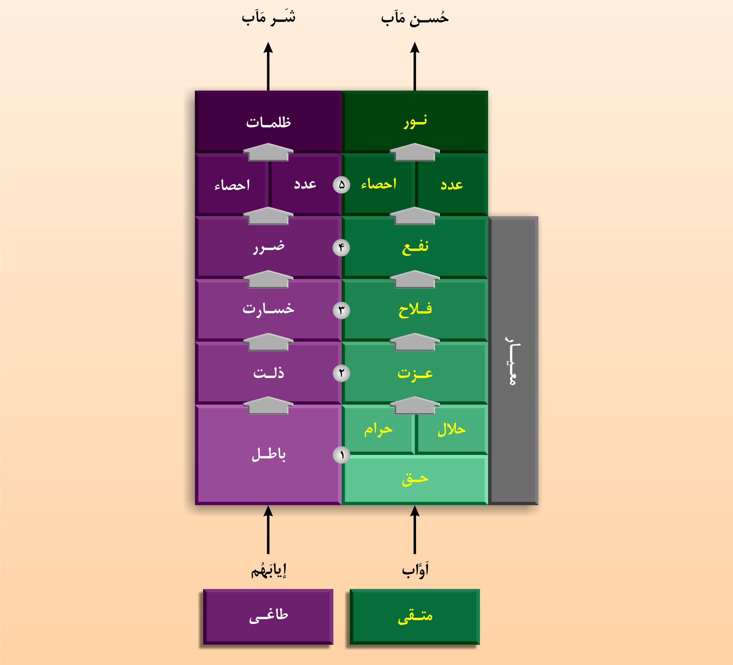 حکمت حساب‌داری اسلامی