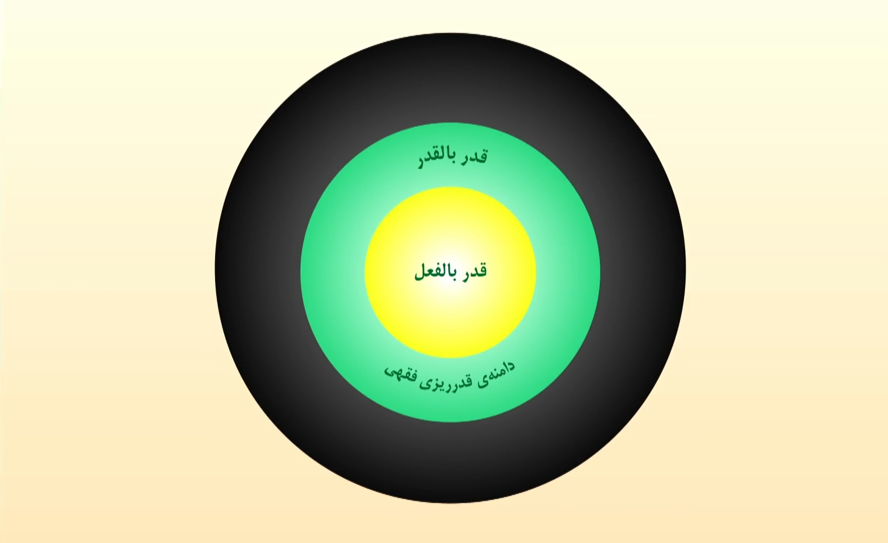 دامنه قدرریزی فقهی
