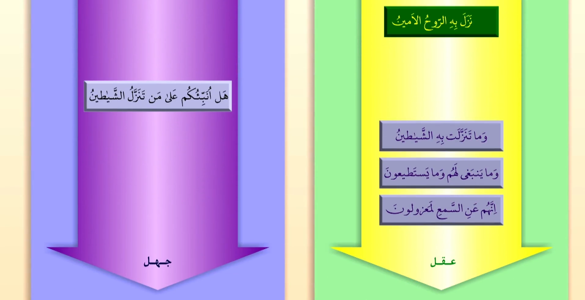 تنزیل و تنزل