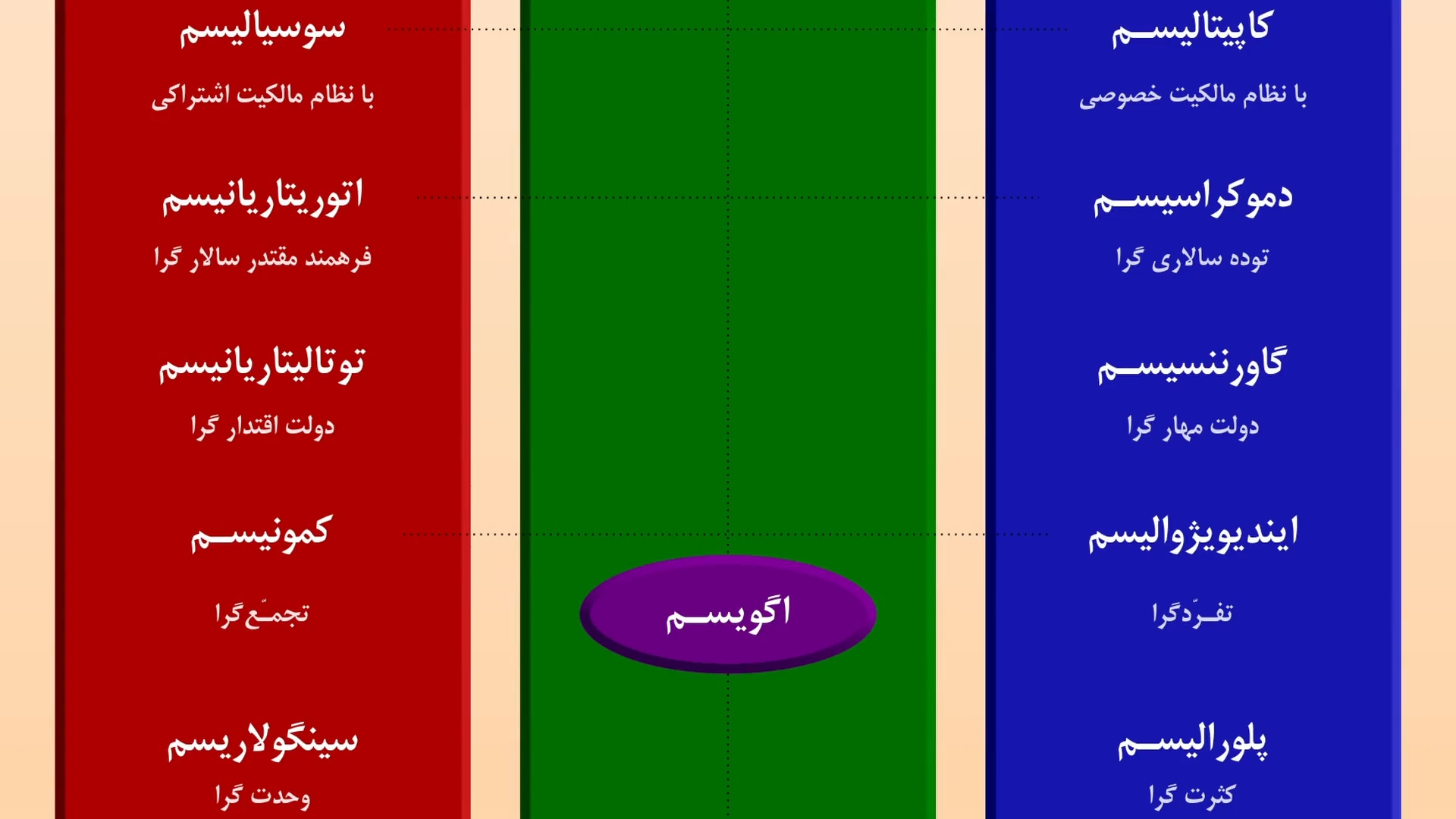 مکاتب اجتماعی