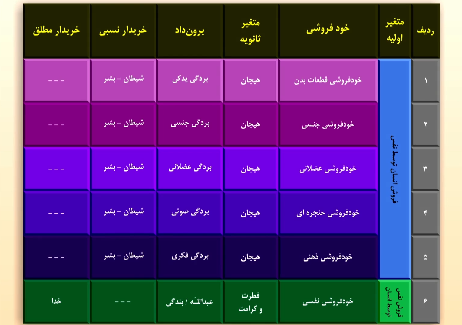 انواع خودفروشی