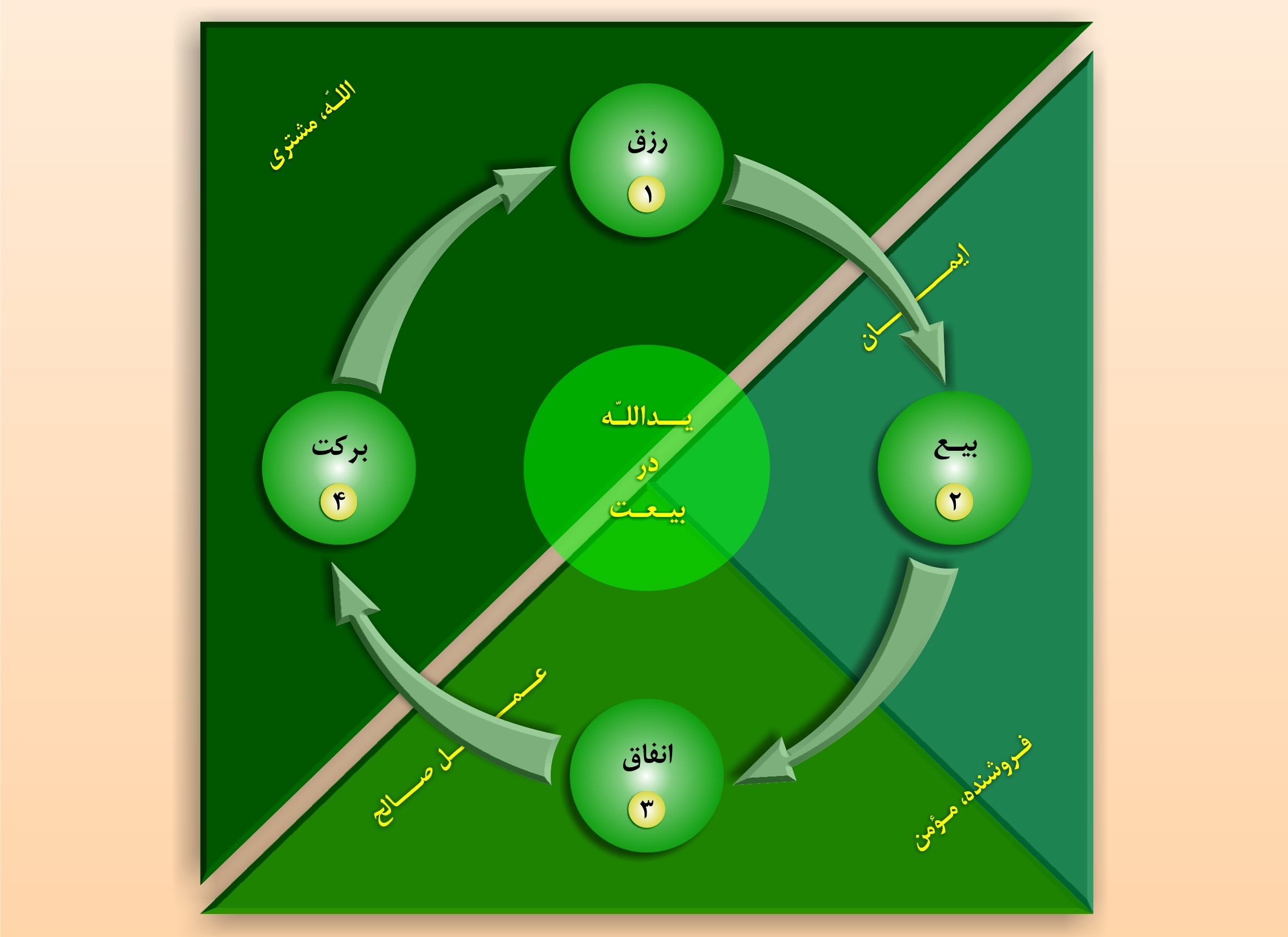 یدالله در بَیعت