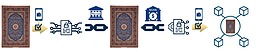 چمروش: پیشگام توکن‌سازی در توسعه پایدار فرش دستباف ایران و ارائه دهنده بلاکچین کارپت‌کوین یا راگ‌کوین