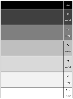 تکنیک کاربردی برای رهایی از  "تفکر همه یا هیچ"