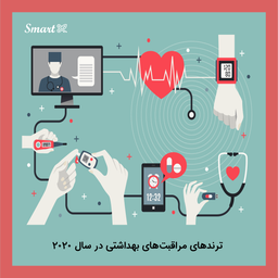 8 ترند فناوری در زمینه مراقبت‌های بهداشتی در سال 2020