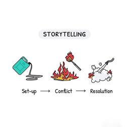 آن‌چه از مقاله‌ی «داستان‌سرایی در محتوا» نوین یاد گرفتم