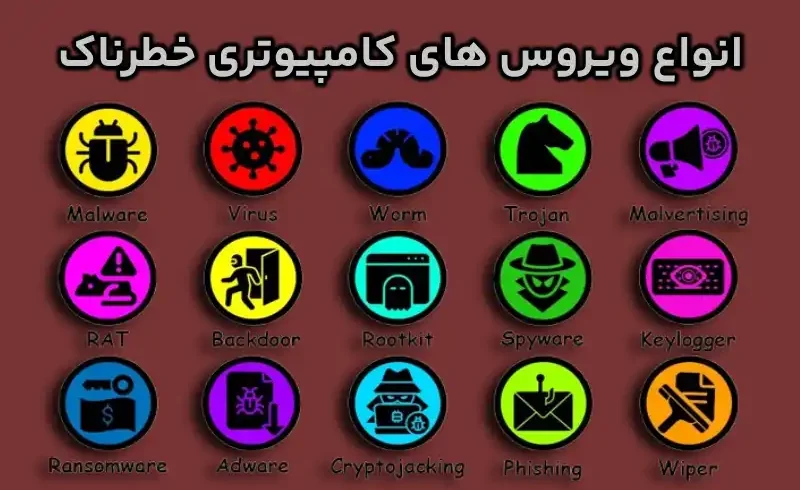 انواع ویروس های کامپیوتری