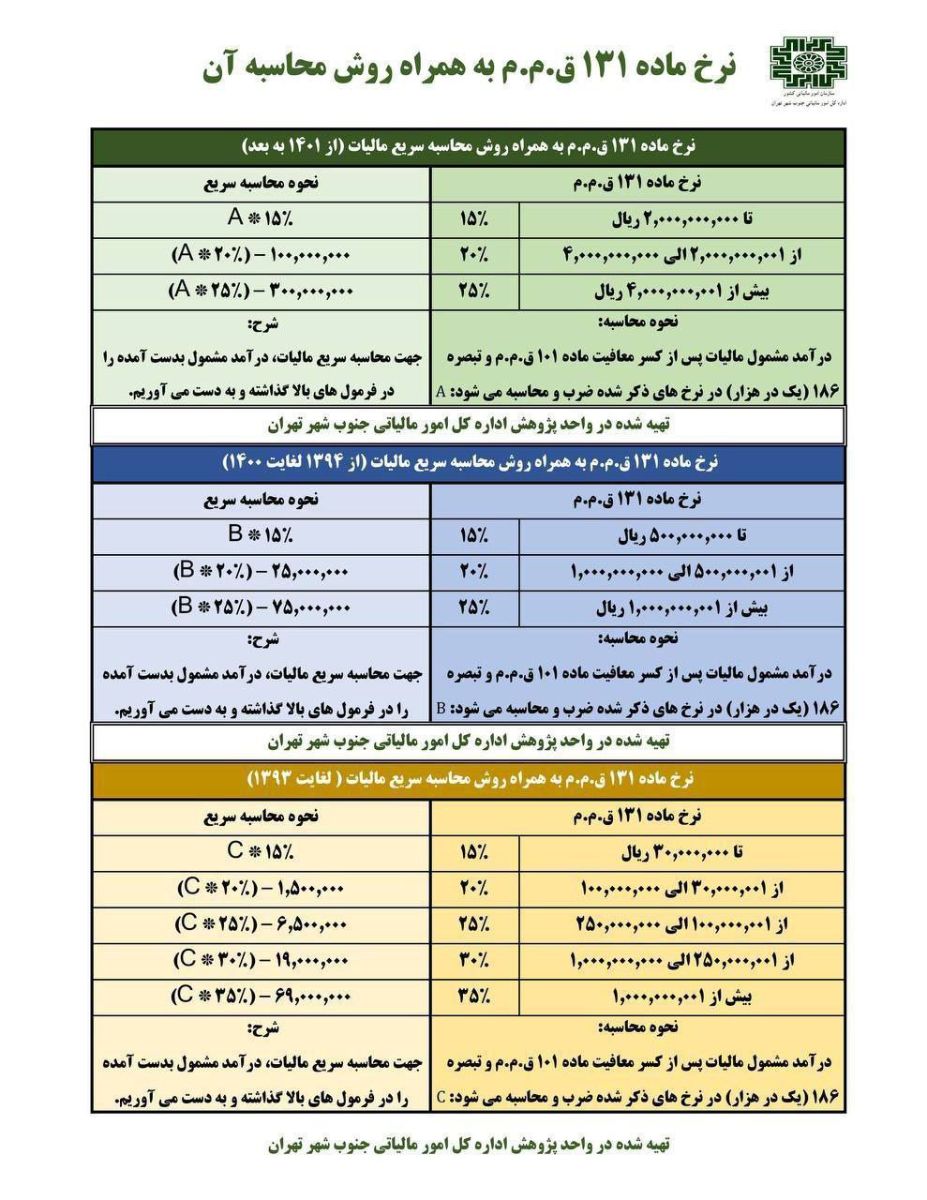 جدیدترین نرخ های ماده 131