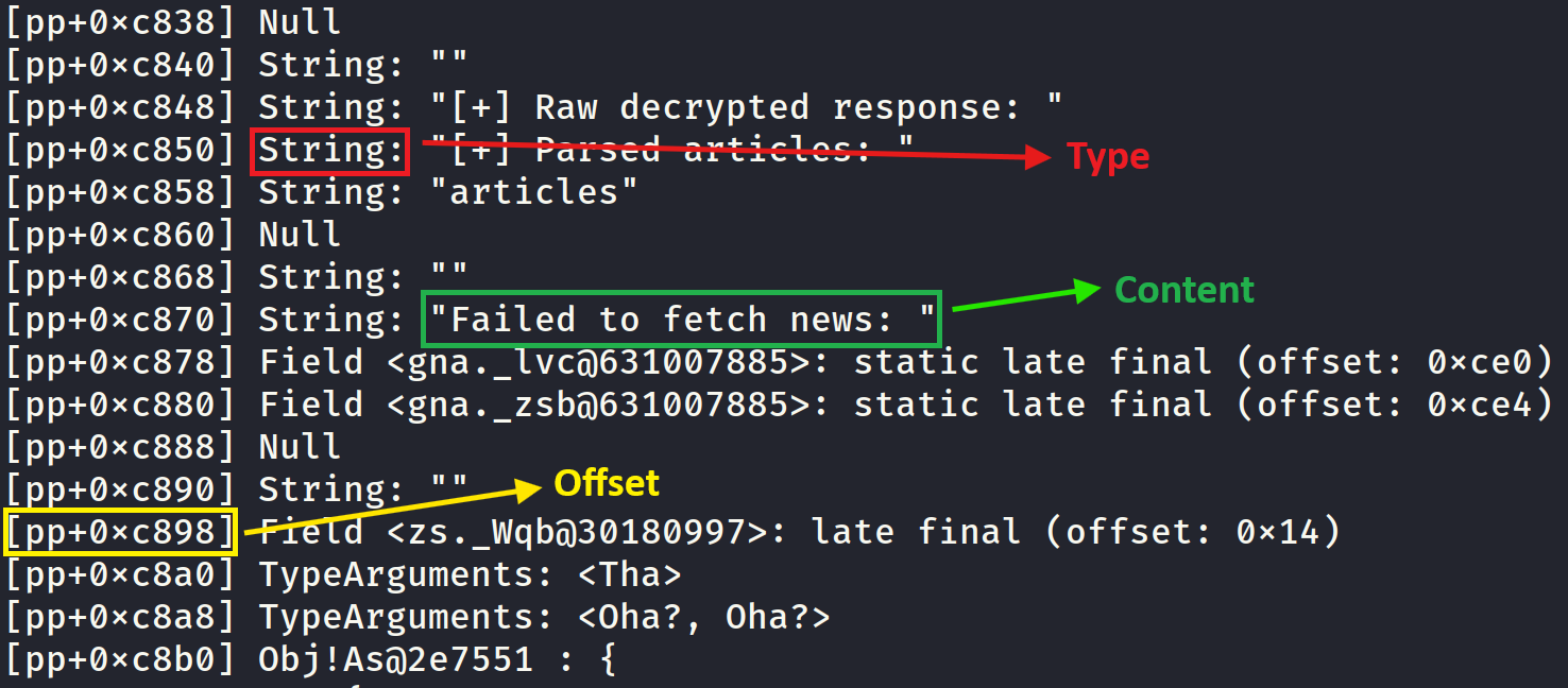 ساختار کلی فایل pp.txt