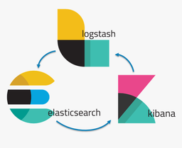 آنالیز لاگ های Nginx با ELK Stack