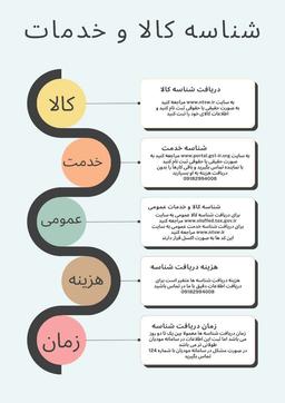 شناسه کالا و خدمات