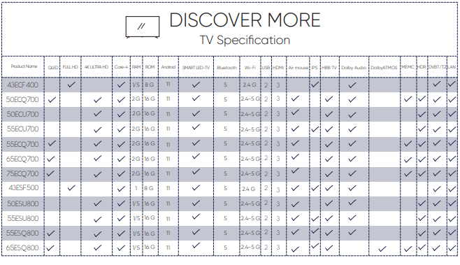 جدول مقایسه و معرفی تلویزیون های برند التتو شرکت نیکسان