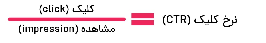 CTR= (click through rate)