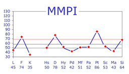 تست MMPI چیست؟