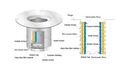 فیلتر سپرایتور خودتو بساز (قسمت اول)