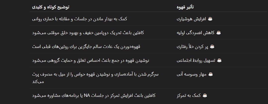 قهوه برای ترک اعتیاد