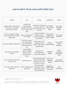 ابزارهای کلیدی بازمتن در دنیای هوش مصنوعی