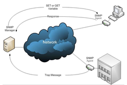 PRTG  Network  Monitor