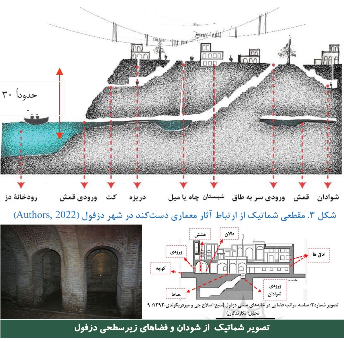 شکل ۲- شودان و فضاهای زیرسطحی دزفول