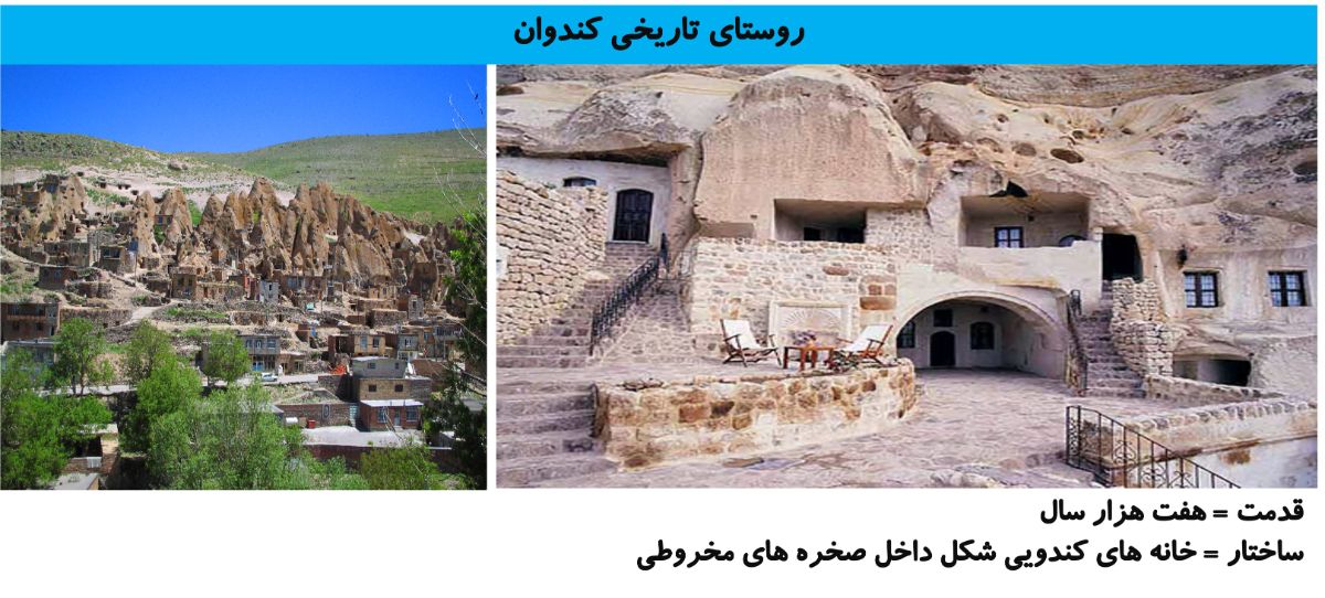 شکل ۵- استفاده از فضاهای زیرسطحی در روستای کندوان