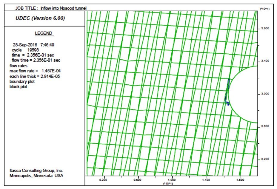 تخمین آب ورودی به تونل با UDEC