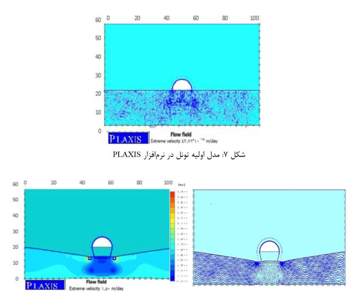 برآورد آب ورودی به تونل با PLAXIS