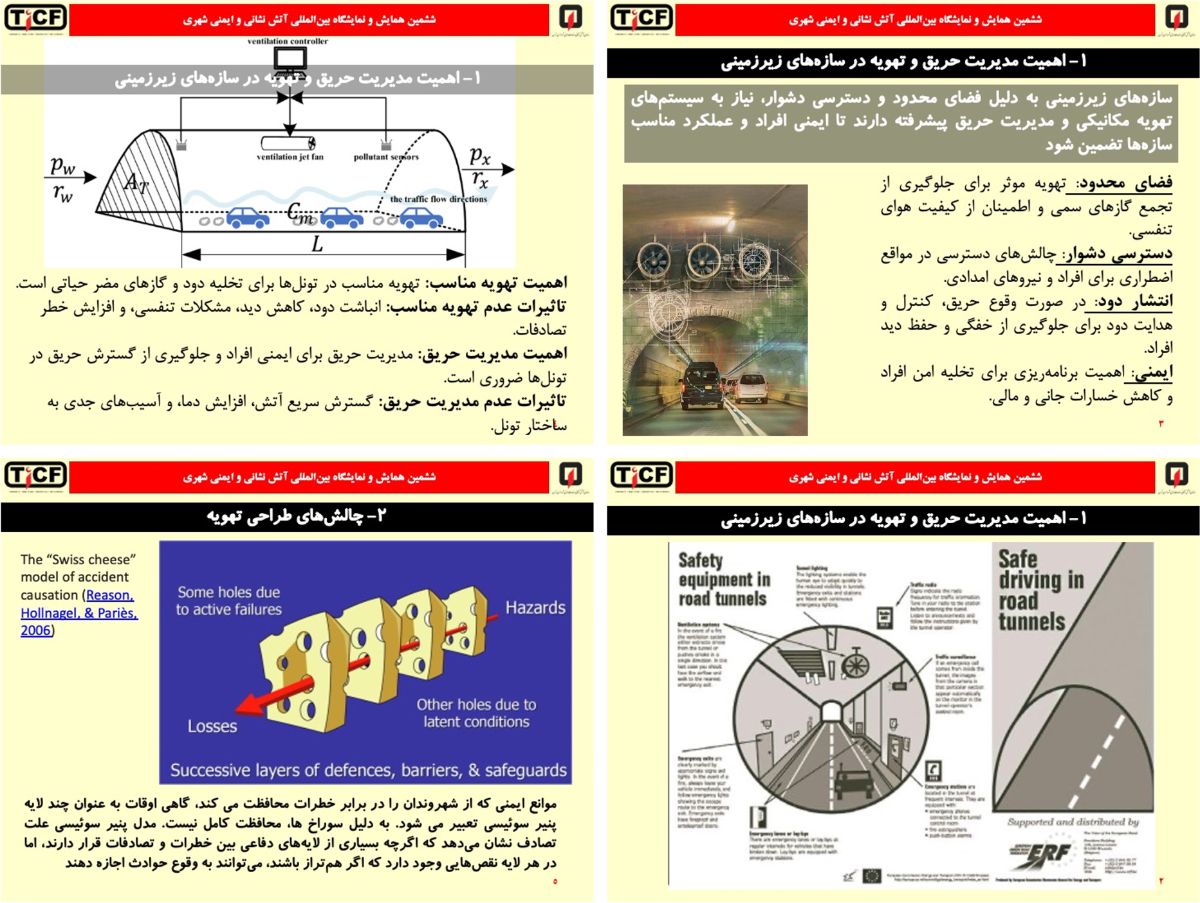 شکل ۲- چالشهای کلیدی در مدیریت حریق و تهویه در سازههای زیرزمینی