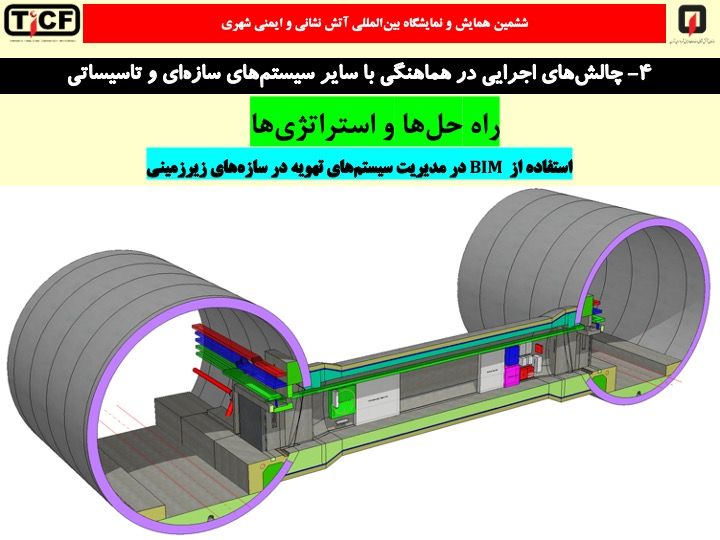 شکل ۳- استفاده از BIM در تونلسازی