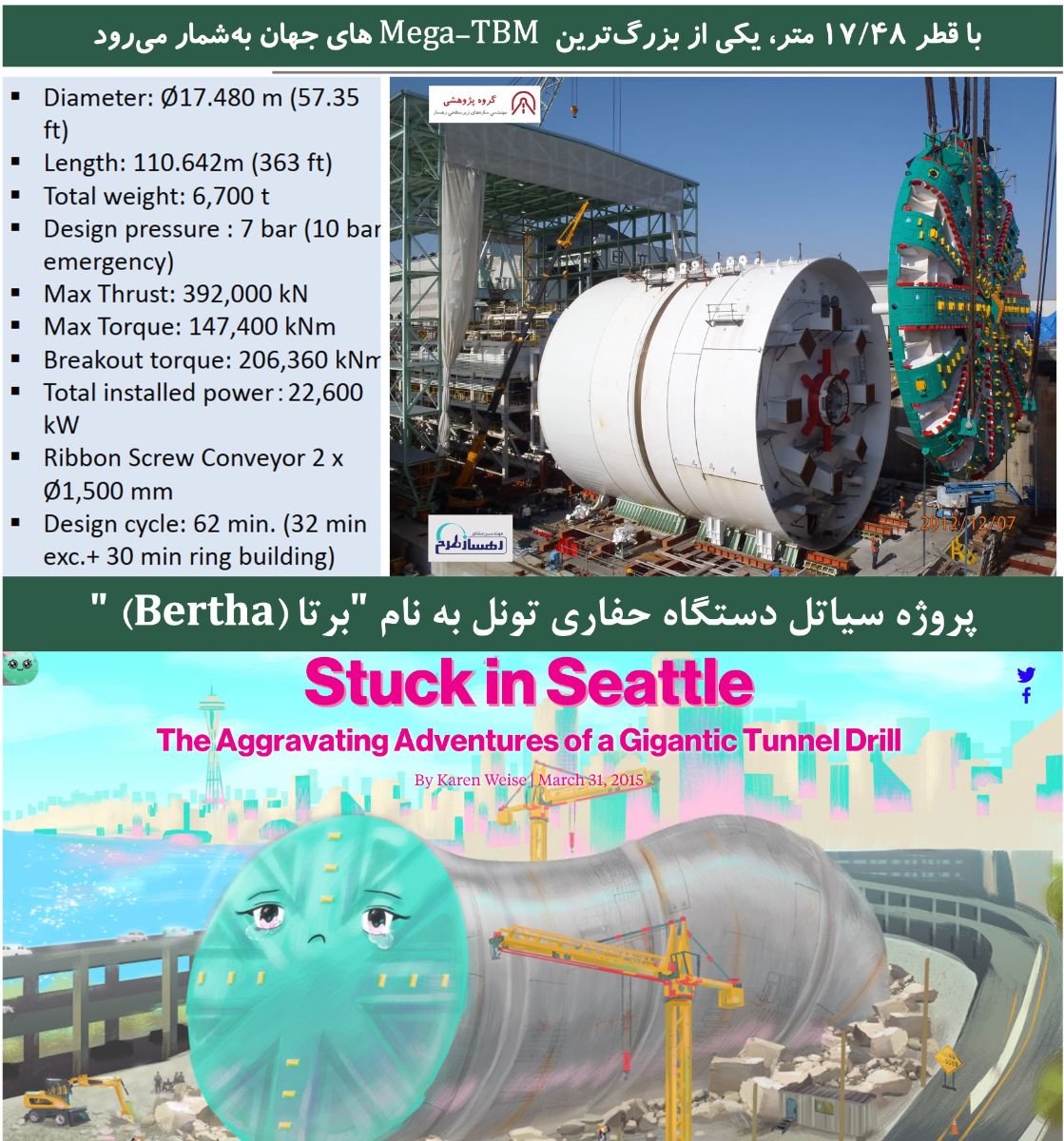 ماشین برتا با قطر ۱۷/۴۸ متر در پروزه سیاتل مورد استفاده قرار گرفت (Mega-TBM)