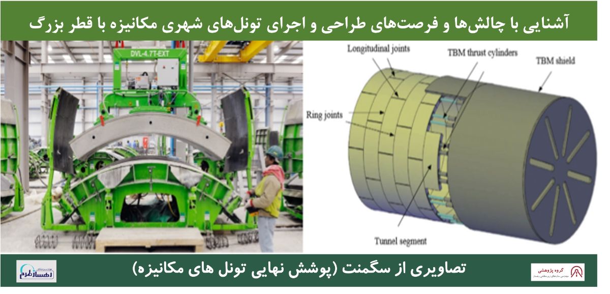 تصاویری از پوشش نهایی تونل مکانیزه (سگمنت)