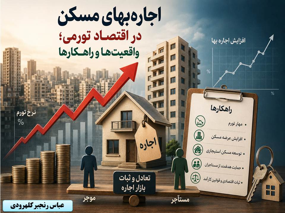 اجاره‌بها در اقتصاد تورمی
